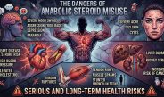 Steroid Anabolik dan Appearance and Performance Enhancing Drugs (APEDs) Lainnya (Seri 6: Risiko penggunaan steroid anabolik pada remaja)