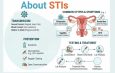 Infeksi Menular Seksual (Seri – 1)