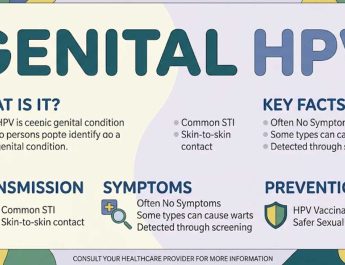 Infeksi Menular Seksual Seri 6 : HPV Genital