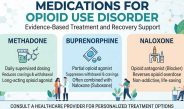 Gangguan Penggunaan Opioid (Seri 1)