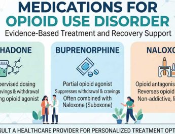 Gangguan Penggunaan Opioid (Seri 1)