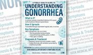 Infeksi Menular Seksual | Seri : 5 – Gonore