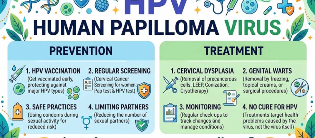 Infeksi Menular Seksual – Seri 6 : Human Papilloma Virus (HPV)