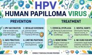 Infeksi Menular Seksual – Seri 6 : Human Papilloma Virus (HPV)