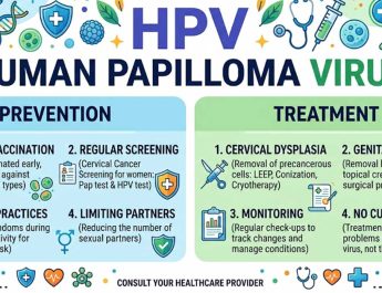 Infeksi Menular Seksual – Seri 6 : Human Papilloma Virus (HPV)
